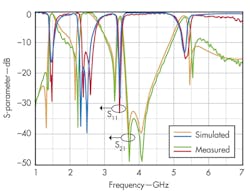 Mwrf Com Sites Mwrf com Files Uploads 2014 04 37 G F5 Mwrf Com Sites Mwrf com Files Uploads 2014 04 37 G F5