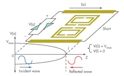 1. This is a typical simplified representation of a differential transmission line based SR (ref. 20). 1. This is a typical simplified representation of a differential transmission line based SR (ref. 20).