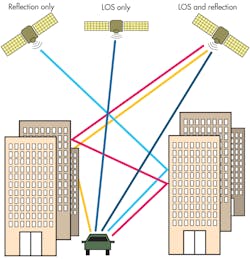 Mwrf Com Sites Mwrf com Files Uploads 2014 04 41 G Fig X4 Mwrf Com Sites Mwrf com Files Uploads 2014 04 41 G Fig X4