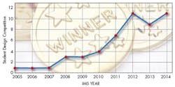 Mwrf Com Sites Mwrf com Files Uploads 2014 05 20 G Fig 3 Mwrf Com Sites Mwrf com Files Uploads 2014 05 20 G Fig 3