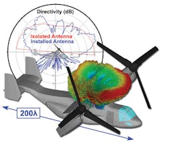Mwrf Com Sites Mwrf com Files Uploads 2014 05 20 G Fig 7 Mwrf Com Sites Mwrf com Files Uploads 2014 05 20 G Fig 7