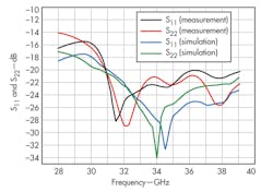 Mwrf Com Sites Mwrf com Files Uploads 2014 05 30 H F6 Mwrf Com Sites Mwrf com Files Uploads 2014 05 30 H F6