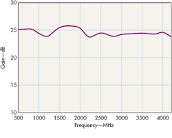 Mwrf Com Sites Mwrf com Files Uploads 2014 05 40 H Fig2 Mwrf Com Sites Mwrf com Files Uploads 2014 05 40 H Fig2
