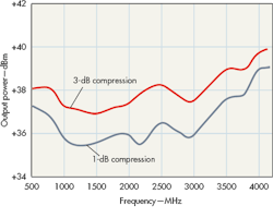 Mwrf Com Sites Mwrf com Files Uploads 2014 05 40 H Fig3 Mwrf Com Sites Mwrf com Files Uploads 2014 05 40 H Fig3