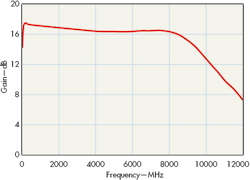 Mwrf Com Sites Mwrf com Files Uploads 2014 05 40 H Fig4 Mwrf Com Sites Mwrf com Files Uploads 2014 05 40 H Fig4