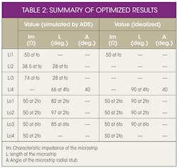 Mwrf Com Sites Mwrf com Files Uploads 2014 05 33 H Table2 Mwrf Com Sites Mwrf com Files Uploads 2014 05 33 H Table2