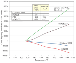 Mwrf Com Sites Mwrf com Files Uploads 2014 06 32 J Fig1 Mwrf Com Sites Mwrf com Files Uploads 2014 06 32 J Fig1
