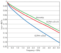 Mwrf Com Sites Mwrf com Files Uploads 2014 06 32 J Fig2 Mwrf Com Sites Mwrf com Files Uploads 2014 06 32 J Fig2