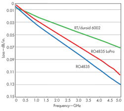 Mwrf Com Sites Mwrf com Files Uploads 2014 06 32 J Fig3 Mwrf Com Sites Mwrf com Files Uploads 2014 06 32 J Fig3