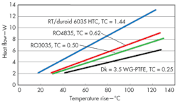 Mwrf Com Sites Mwrf com Files Uploads 2014 06 32 J Fig4 Mwrf Com Sites Mwrf com Files Uploads 2014 06 32 J Fig4