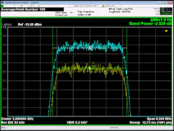 Eight Errors Common To Spectrum Analysis | Microwaves & RF