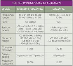 Mwrf Com Sites Mwrf com Files Uploads Shockline Vna Chart Mwrf Com Sites Mwrf com Files Uploads Shockline Vna Chart