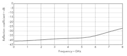 Mwrf Com Sites Mwrf com Files Uploads 2014 07 30 Kfig Sfigure5 Mwrf Com Sites Mwrf com Files Uploads 2014 07 30 Kfig Sfigure5