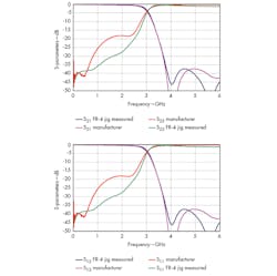 Mwrf Com Sites Mwrf com Files Uploads 2014 07 30 Kfig Sfigure7 Mwrf Com Sites Mwrf com Files Uploads 2014 07 30 Kfig Sfigure7