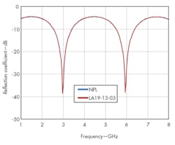 Mwrf Com Sites Mwrf com Files Uploads 2014 07 30 Kfig Sfigure8 Mwrf Com Sites Mwrf com Files Uploads 2014 07 30 Kfig Sfigure8