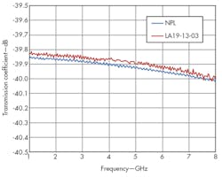 Mwrf Com Sites Mwrf com Files Uploads 2014 07 30 Kfig Sfigure9 Mwrf Com Sites Mwrf com Files Uploads 2014 07 30 Kfig Sfigure9