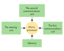 Mwrf Com Sites Mwrf com Files Uploads 2014 07 33 Kfig4 Mwrf Com Sites Mwrf com Files Uploads 2014 07 33 Kfig4