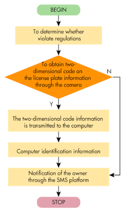 Mwrf Com Sites Mwrf com Files Uploads 2014 07 33 Kfig5 0 Mwrf Com Sites Mwrf com Files Uploads 2014 07 33 Kfig5 0