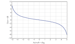 Mwrf Com Sites Mwrf com Files Uploads 2014 07 34 Kfig2 Mwrf Com Sites Mwrf com Files Uploads 2014 07 34 Kfig2
