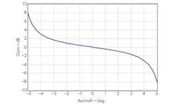 Mwrf Com Sites Mwrf com Files Uploads 2014 07 34 Kfig2 Mwrf Com Sites Mwrf com Files Uploads 2014 07 34 Kfig2