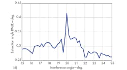 Mwrf Com Sites Mwrf com Files Uploads 2014 07 34 Kfig5 D Mwrf Com Sites Mwrf com Files Uploads 2014 07 34 Kfig5 D