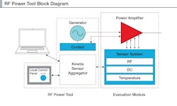 Mwrf Com Sites Mwrf com Files Uploads 2014 07 Rf Power Tool Bd For Video Mwrf Com Sites Mwrf com Files Uploads 2014 07 Rf Power Tool Bd For Video