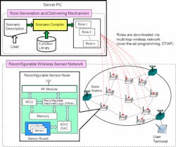 Mwrf Com Sites Mwrf com Files Uploads 2014 08 05 K Fig X1 Mwrf Com Sites Mwrf com Files Uploads 2014 08 05 K Fig X1
