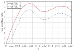 Mwrf Com Sites Mwrf com Files Uploads 2014 08 32 Kfig1 Mwrf Com Sites Mwrf com Files Uploads 2014 08 32 Kfig1