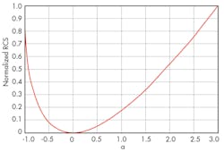 Mwrf Com Sites Mwrf com Files Uploads 2014 08 32 Kfig3 Mwrf Com Sites Mwrf com Files Uploads 2014 08 32 Kfig3