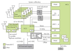Mwrf Com Sites Mwrf com Files Uploads 2014 08 43 Mfig2 0 Mwrf Com Sites Mwrf com Files Uploads 2014 08 43 Mfig2 0