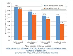 Mwrf Com Sites Mwrf com Files Uploads 2014 08 Smart Wearable Devices Chart Mwrf Com Sites Mwrf com Files Uploads 2014 08 Smart Wearable Devices Chart