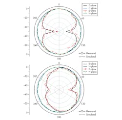 Mwrf Com Sites Mwrf com Files Uploads 2014 08 30 M F8 Mwrf Com Sites Mwrf com Files Uploads 2014 08 30 M F8