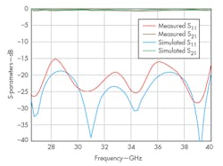 Mwrf Com Sites Mwrf com Files Uploads 2014 09 31 M F6 Mwrf Com Sites Mwrf com Files Uploads 2014 09 31 M F6