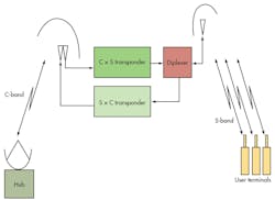 Mwrf Com Sites Mwrf com Files Uploads 2014 09 33 Mfig2 Mwrf Com Sites Mwrf com Files Uploads 2014 09 33 Mfig2