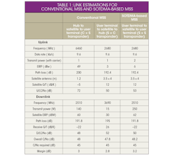 Mwrf Com Sites Mwrf com Files Uploads 2014 09 33 M Table1 Mwrf Com Sites Mwrf com Files Uploads 2014 09 33 M Table1