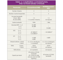 Mwrf Com Sites Mwrf com Files Uploads 2014 09 33 M Table2 Mwrf Com Sites Mwrf com Files Uploads 2014 09 33 M Table2