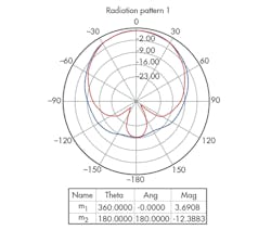 Mwrf Com Sites Mwrf com Files Uploads 2014 09 36 Mfig4 Mwrf Com Sites Mwrf com Files Uploads 2014 09 36 Mfig4