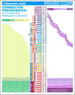 Mwrf Com Sites Mwrf com Files Uploads 2014 09 Coax Waveguide Frequencies Thumb Mwrf Com Sites Mwrf com Files Uploads 2014 09 Coax Waveguide Frequencies Thumb
