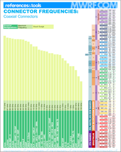 Mwrf Com Sites Mwrf com Files Uploads 2014 09 Coaxial Connector Frequencies Full Mwrf Com Sites Mwrf com Files Uploads 2014 09 Coaxial Connector Frequencies Full