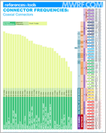 Mwrf Com Sites Mwrf com Files Uploads 2014 09 Coaxial Connector Frequencies Thumb Mwrf Com Sites Mwrf com Files Uploads 2014 09 Coaxial Connector Frequencies Thumb