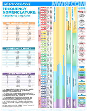 Mwrf Com Sites Mwrf com Files Uploads 2014 09 Frequency Nomenclature Full