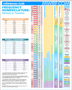 Mwrf Com Sites Mwrf com Files Uploads 2014 09 Frequency Nomenclature Full Mwrf Com Sites Mwrf com Files Uploads 2014 09 Frequency Nomenclature Full
