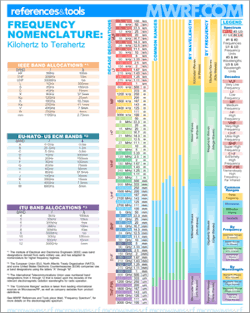 Mwrf Com Sites Mwrf com Files Uploads 2014 09 Frequency Nomenclature Full Mwrf Com Sites Mwrf com Files Uploads 2014 09 Frequency Nomenclature Full