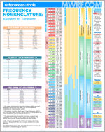 Mwrf Com Sites Mwrf com Files Uploads 2014 09 Frequency Nomenclature Thumb Mwrf Com Sites Mwrf com Files Uploads 2014 09 Frequency Nomenclature Thumb