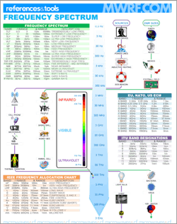 Mwrf Com Sites Mwrf com Files Uploads 2014 09 Frequency Spectrum Full Mwrf Com Sites Mwrf com Files Uploads 2014 09 Frequency Spectrum Full