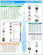 Mwrf Com Sites Mwrf com Files Uploads 2014 09 Frequency Spectrum Thumb Mwrf Com Sites Mwrf com Files Uploads 2014 09 Frequency Spectrum Thumb