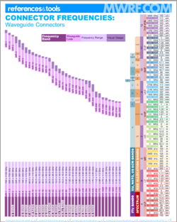 Mwrf Com Sites Mwrf com Files Uploads 2014 09 Waveguide Connector Frequencies Full Mwrf Com Sites Mwrf com Files Uploads 2014 09 Waveguide Connector Frequencies Full