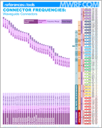 Mwrf Com Sites Mwrf com Files Uploads 2014 09 Waveguide Connector Frequencies Thumb Mwrf Com Sites Mwrf com Files Uploads 2014 09 Waveguide Connector Frequencies Thumb