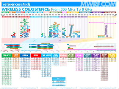 Mwrf Com Sites Mwrf com Files Uploads 2014 09 Wireless Coexistence Full
