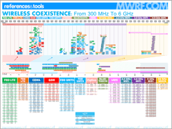 Mwrf Com Sites Mwrf com Files Uploads 2014 09 Wireless Coexistence Full Mwrf Com Sites Mwrf com Files Uploads 2014 09 Wireless Coexistence Full
